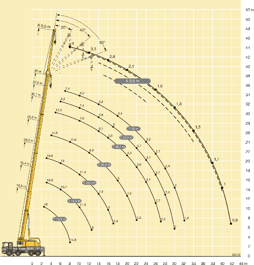 грузовысотные характеристики автокрана 45 тонн